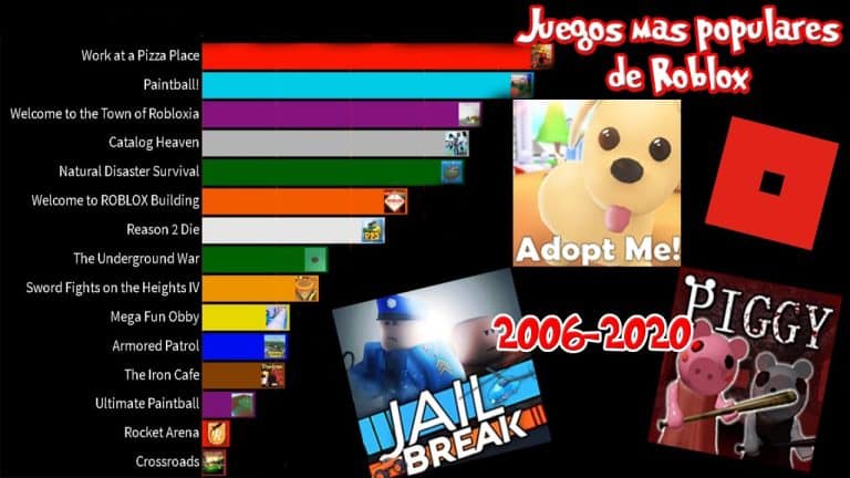 descubre los 10 juegos mas populares de roblox que debes probar ahora mismo